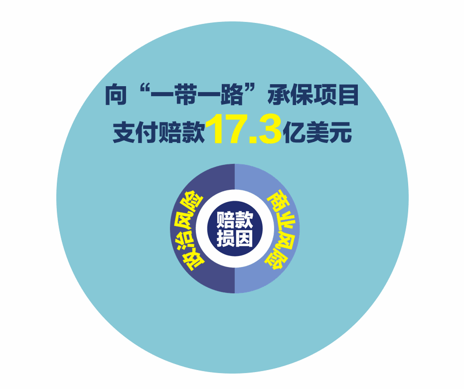 砥礪奮進(jìn)的五年 中國信保的絲路信用擔(dān)保故事